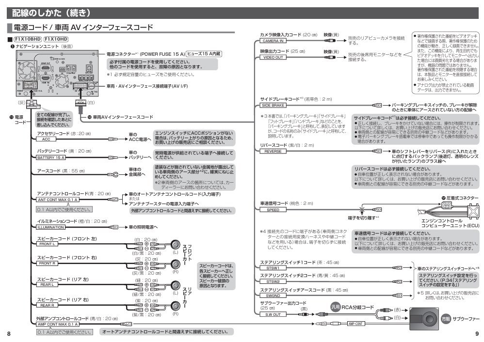 サブウーファー(TS-WX400DA)の配線（音が出ない）について