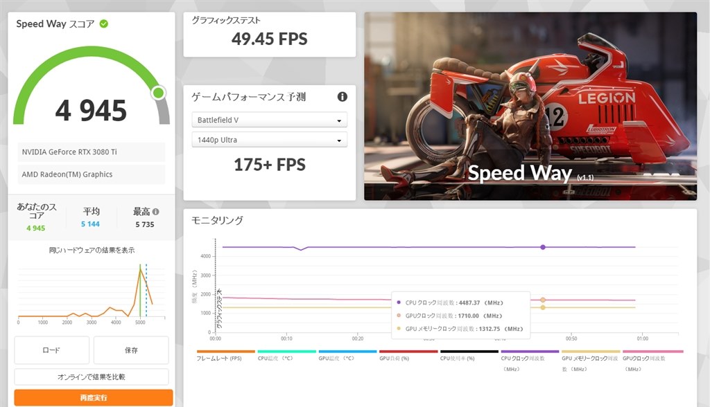 相談】RTX 3080 Tiの謎の挙動について』 クチコミ掲示板 - 価格.com