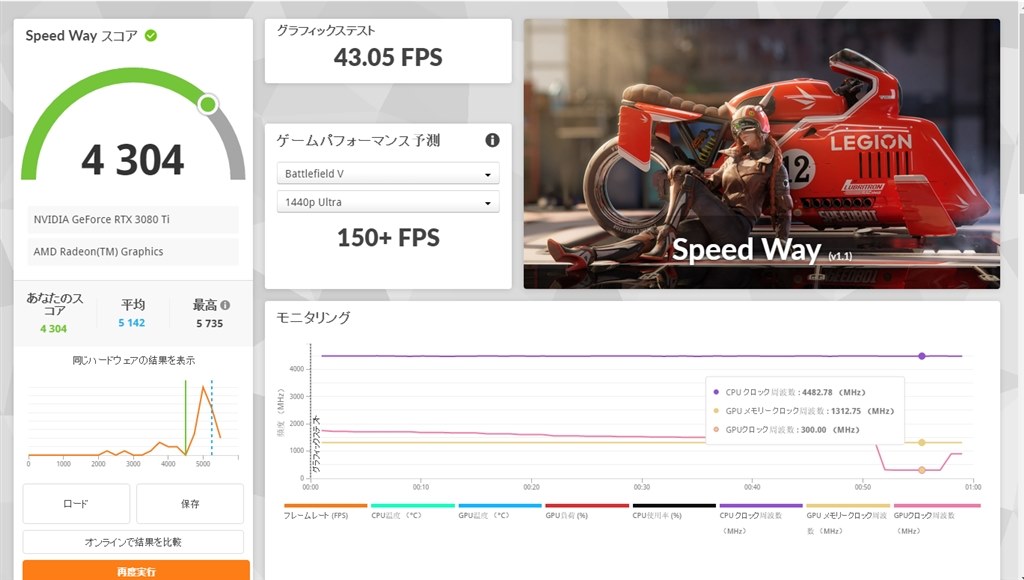 相談】RTX 3080 Tiの謎の挙動について』 クチコミ掲示板 - 価格.com