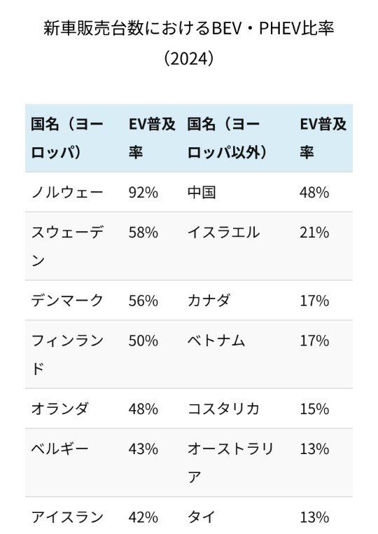 専用　コメントの通り追加あり 本間ゴルフ ドライバーBERES NX PROTOタイプ (9°)純正Sシャフト