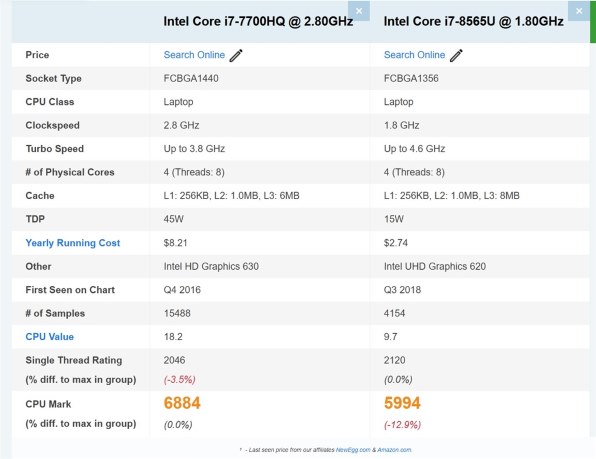 富士通 - 美品第7世代Corei7タッチパネル/SSD1T新/16G/FHD/AH77B1 Amazon.co.jp: 富士通 LIFEBOOK AH77/H2 ブラック Core i7-1260P