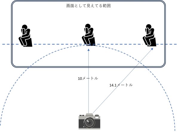ニコン AF-S NIKKOR 50mm f/1.8G 価格比較 - 価格.com