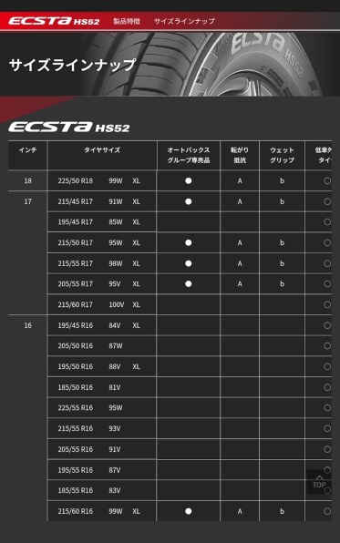 極上イボ付き 2019年製 215/45R17 ピレリ パワジー 格安4本SET 極上イボ付き 2019年製 215/45R17 ピレリ パワジー 格安4本SET