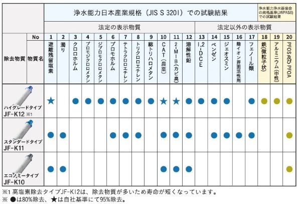 INAX JF-K11-A 1本 価格比較 - 価格.com
