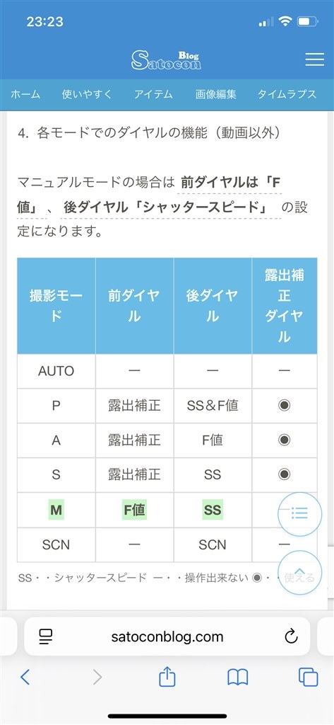 F値の変更ができない』 SONY α7 III ILCE-7M3 ボディ のクチコミ掲示板