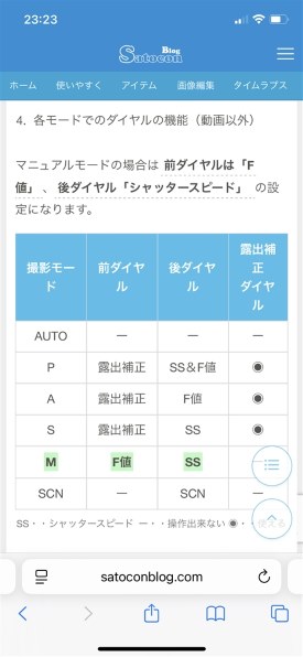 SONY α7 III ILCE-7M3 ボディ 価格比較 - 価格.com