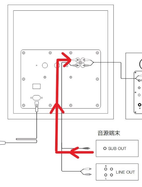 DENON AVR-X580BT投稿画像・動画 - 価格.com