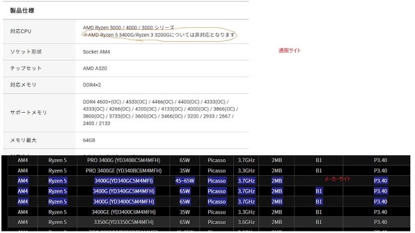PCパーツ RYZEN 5 3400G AMD Ryzen 5 3400G BOX | パソコン工房【公式通販】