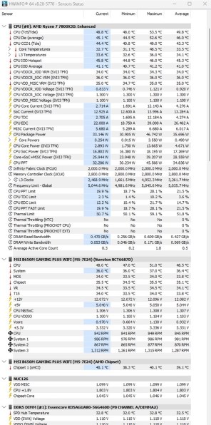 AMD Ryzen 7 9800X3D BOX投稿画像・動画 - 価格.com