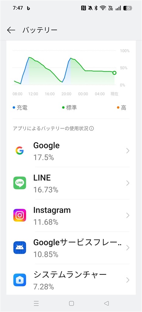購入して1ヶ月。電池の減りが早いのです』 OPPO OPPO Find X8 SIM