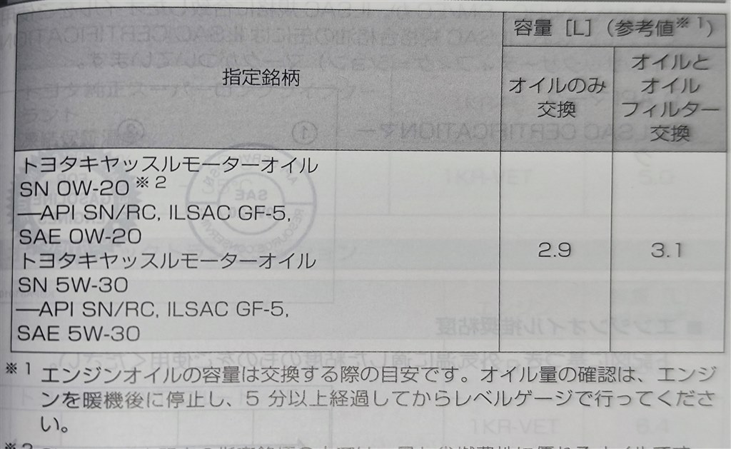 過走行車(10万km以上)のメンテについて』 トヨタ タンク 2016年モデル