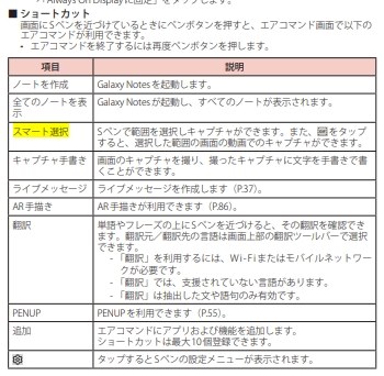 サムスン Galaxy S22 Ultra SC-52C docomo [バーガンディ] 価格比較