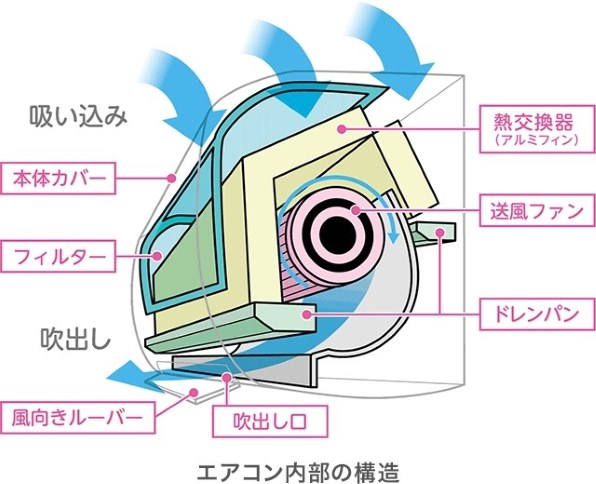 日立 ステンレス・クリーン 白くまくん RAS-ZJ56M2 価格比較