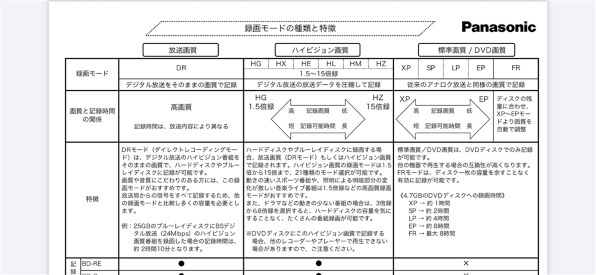 パナソニック 全自動ディーガ DMR-2X203 価格比較 - 価格.com