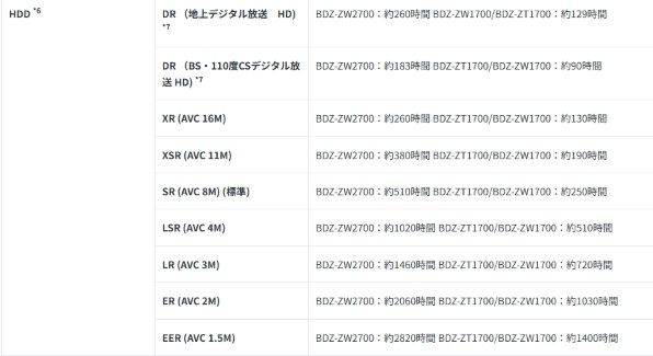 SONY BDZ-ZW1700 価格比較 - 価格.com