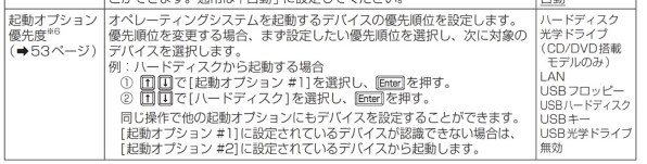 パナソニック　CF-LX3RDKCS　本体のみ パナソニック CF-LX3RDKCS 本体のみ パナソニック CF-LX3RDKCS