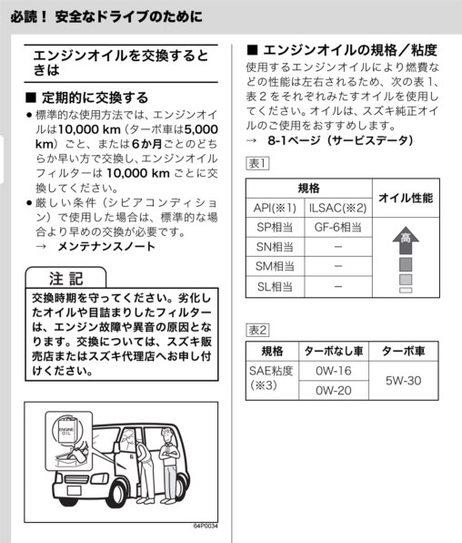 エブリイ（DA17V） 車検に通る13インチの検証』 スズキ エブリイ