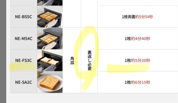 新品未使用　Panasonic NE FS3C ホワイト【即日配送】 パナソニック NE-FS3C-W [ホワイト] 価格比較 - 価格.com