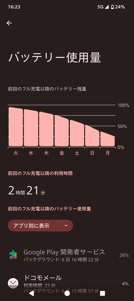 バッテリーの保ちが良くなった。』 シャープ AQUOS wish5 SH-52F