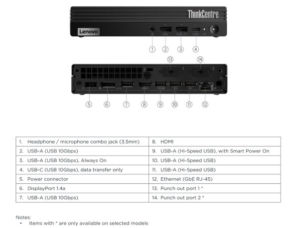 ThinkCentre M75q Tiny Gen5 価格.com限定 Lenovo ThinkCentre M75q Tiny Gen 5 価格.com限定 AMD Ryzen 5