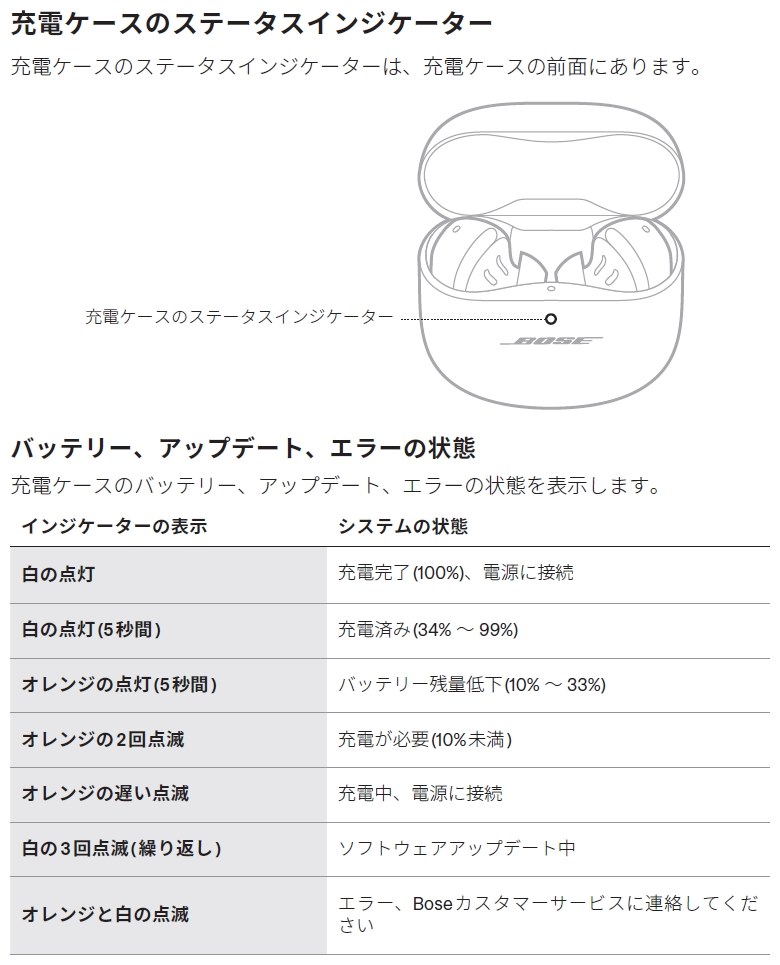 Bose QuietComfort Ultra Earbuds 充電器のみ Amazon | Bose QuietComfort® Ultra Earbuds 充電ケース ブラック
