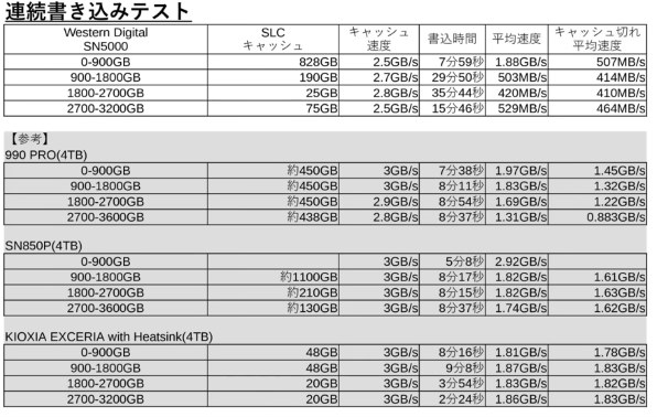 キオクシア EXCERIA with Heatsink SSD-CK4.0N4HS/J [ブラック