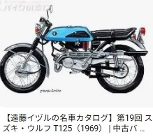 20年ぶりのバイク選び』 スズキ アドレス125 のクチコミ掲示板 - 価格.com