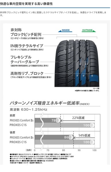 195/60 R16、YOKOHAMA BluEarth-RV03、2024年 YOKOHAMA BluEarth-RV RV03 195/60R16 89V | タイヤの通販 販売