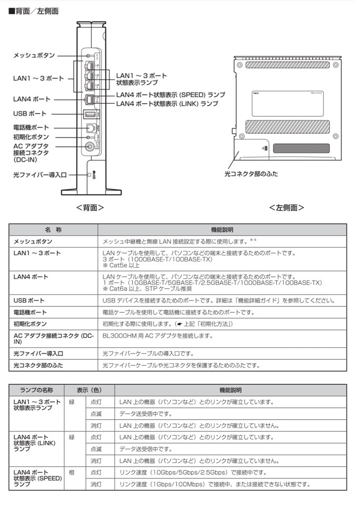 新品NEC Aterm BL3000HM ONU NEC Aterm BL3000HM 無線LANルーターAC