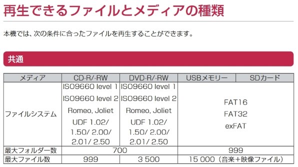 パイオニア カロッツェリア 楽ナビ AVIC-RZ711 リコール対象品