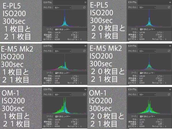 OMデジタルソリューションズ OM SYSTEM OM-1 12-100mm F4.0 PROキット