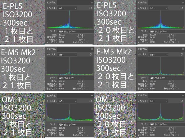 OMデジタルソリューションズ OM SYSTEM OM-1 12-100mm F4.0 PROキット