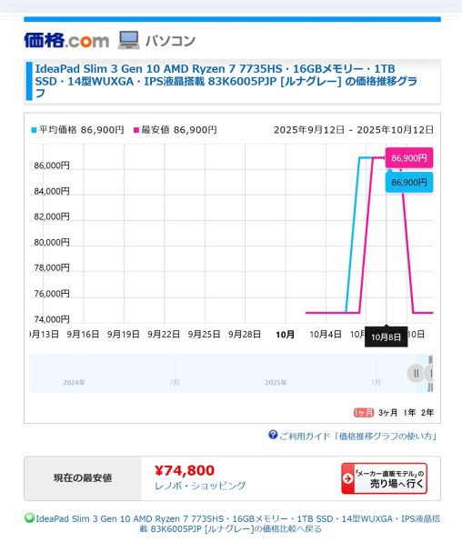 Lenovo IdeaPad Slim 3 Gen 10 AMD Ryzen 7 7735HS・16GBメモリー・1TB