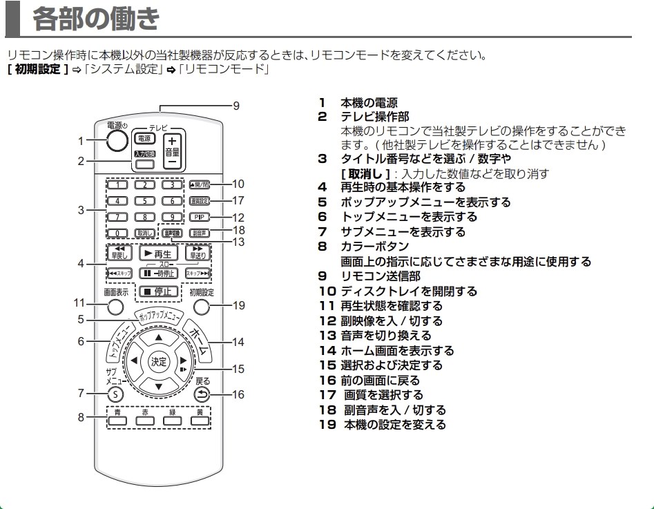 リモコンのテレビ接続設定方法』 パナソニック DMP-BD90S のクチコミ