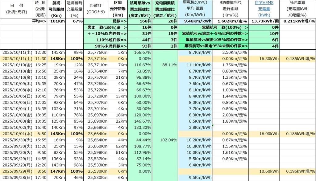 K@24時間以内発送可 楽天市場】【送料無料】[高品質]ライブディオZX/DioZX後期型