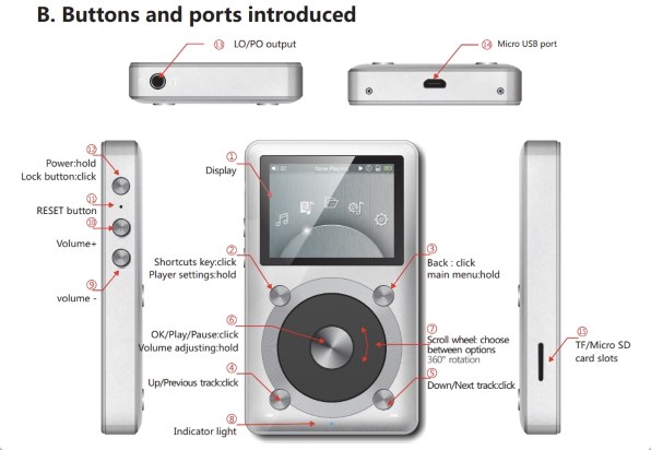 FiiO FiiO X1 [Black] 価格比較 - 価格.com