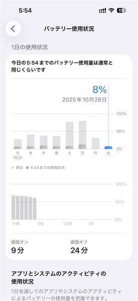 Apple iPhone 16e 256GB au [ブラック] 価格比較 - 価格.com