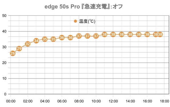 Motorola edge 50 pro ラベンダー SIMフリー motorola edge 50 pro 12GB+256GB SIMフリー [リュクスラベンダー