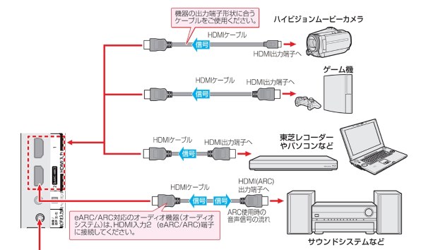 REGZA 32インチ 2K 液晶 フルハイビジョン 32S25R 外付けHDD 裏番組