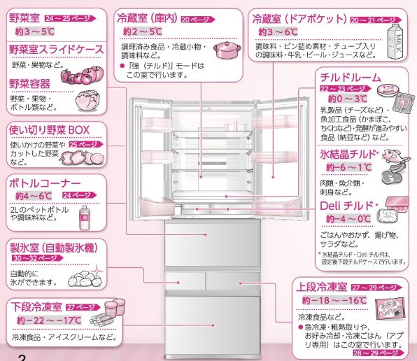 東芝 VEGETA GR-Y640XFS(XK) [オブシディアンブラック] 価格比較