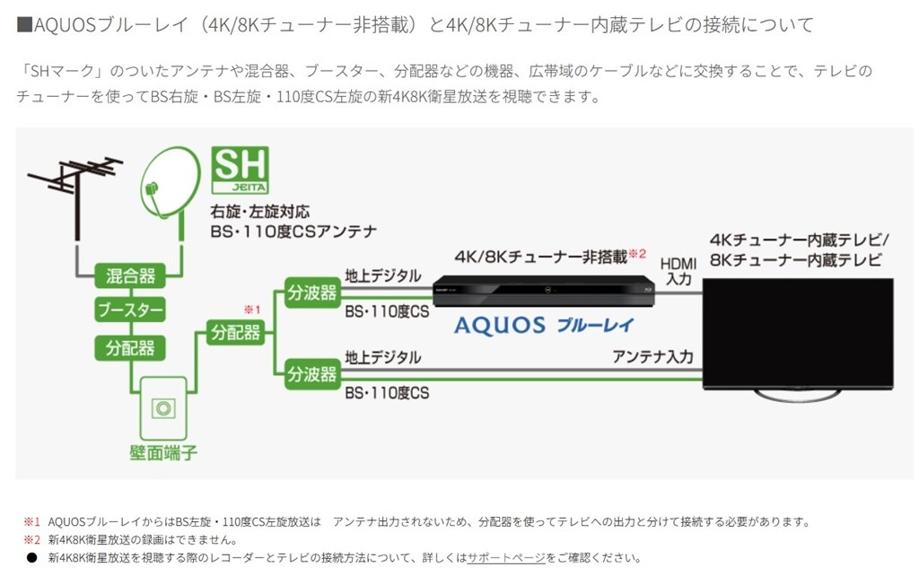 4Kテレビへのアンテナ線の接続について』 シャープ AQUOSブルーレイ 2B