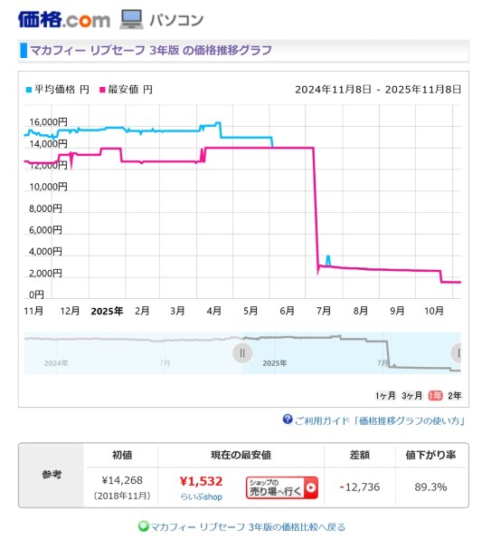 マカフィー マカフィー リブセーフ 3年版 価格比較 - 価格.com