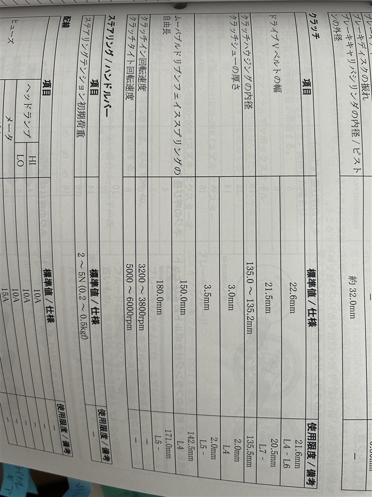 L6以前とL7以降でのVベルトの仕様について』 スズキ バーグマン200 の