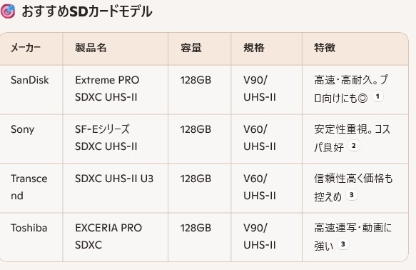 SDカード』 SONY FDR-AX45A のクチコミ掲示板 - 価格.com