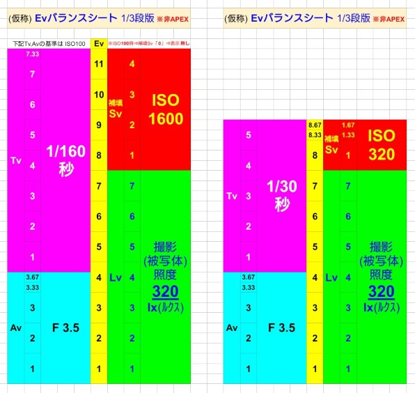 子供が被写体のカメラ選び(SX620と比較して）』 ニコン COOLPIX A900