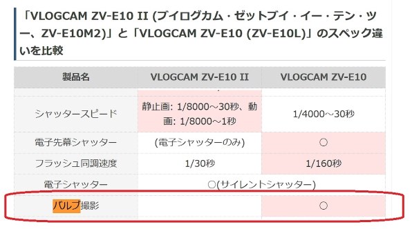 SONY VLOGCAM ZV-E10M2K パワーズームレンズキット 価格比較 - 価格.com
