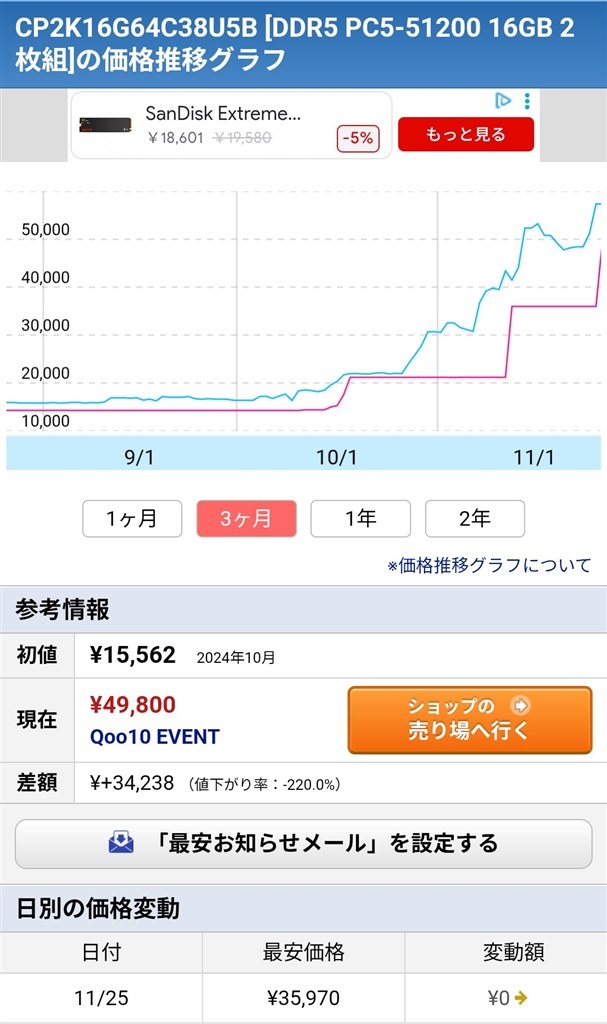 2025年11月初旬DDR5メモリ価格の急騰中に購入』 crucial
