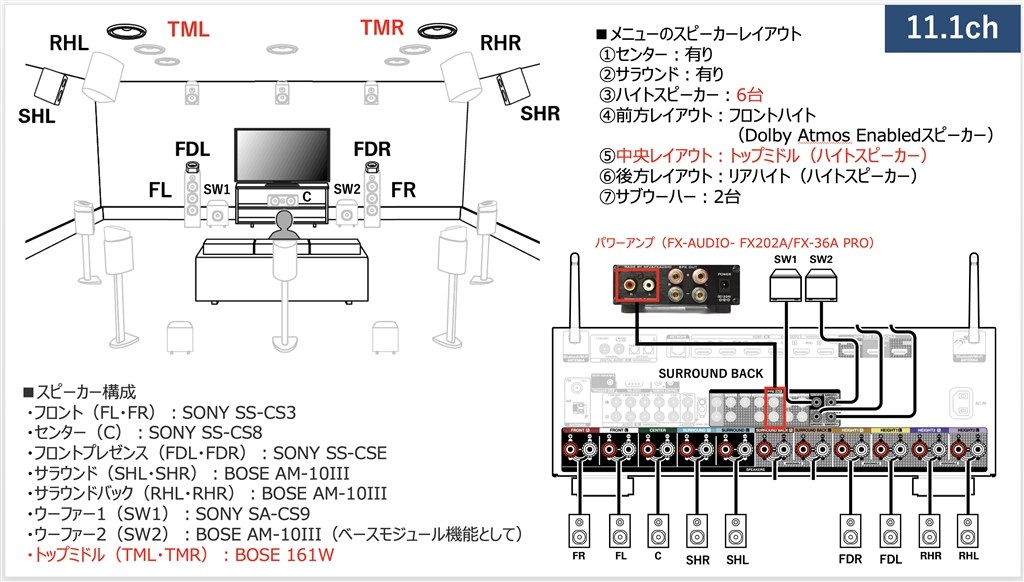 スピーカー構成について』 DENON AVR-X3800H のクチコミ掲示板 - 価格.com