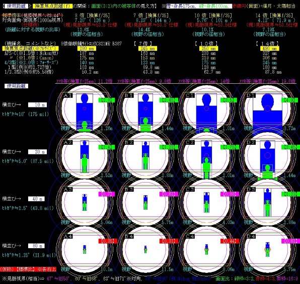 ビクセン アトレックII HR10x32WP 価格比較 - 価格.com