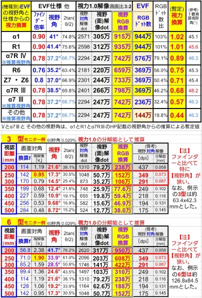 SONY α7R II ILCE-7RM2 ボディ投稿画像・動画 - 価格.com